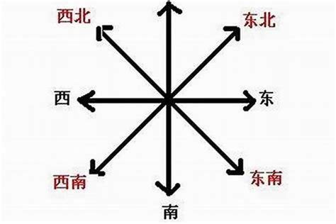 方位判定方法|判定方位的方法有几种